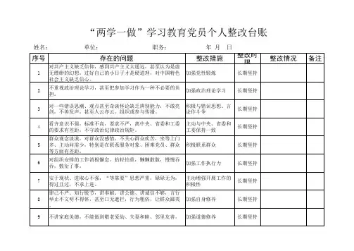 党员“两清单一台账”