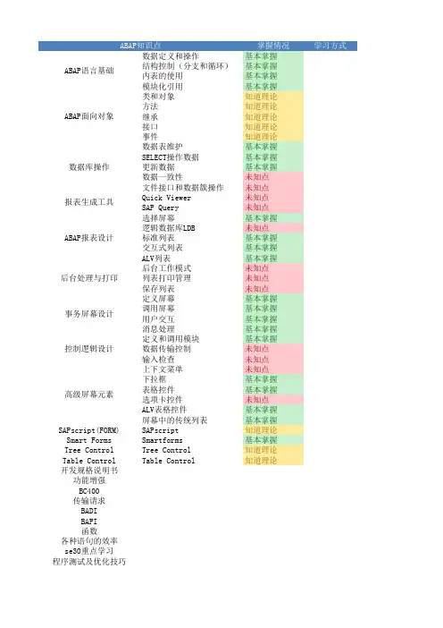 ABAP知识清单梳理