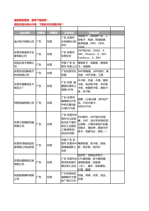 新版广东省东莞板卡工商企业公司商家名录名单联系方式大全94家