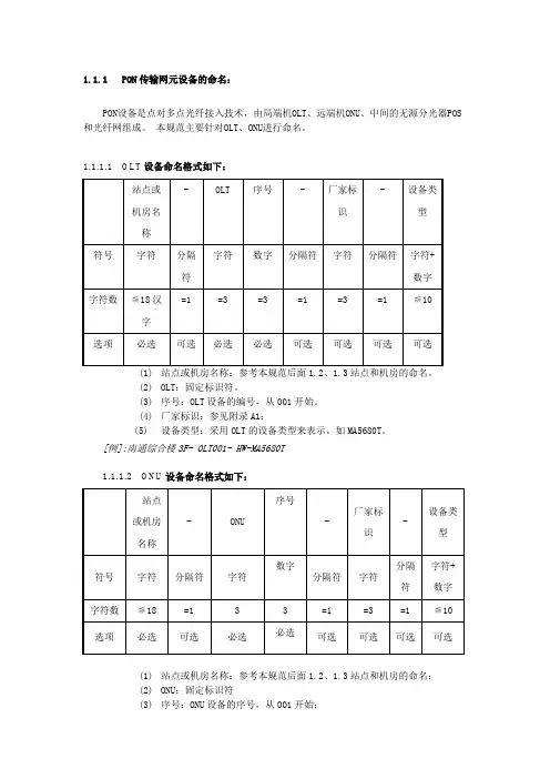 中国移动传送网命名规范v2_1(只含PON)