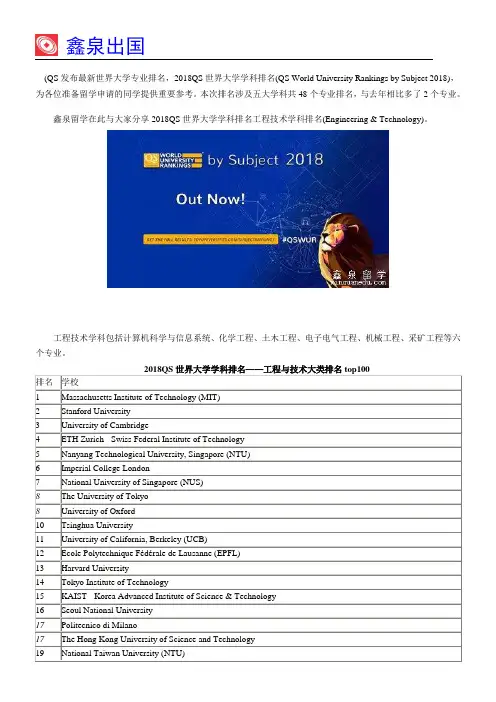 2018QS世界大学学科排名工程与技术大类排名