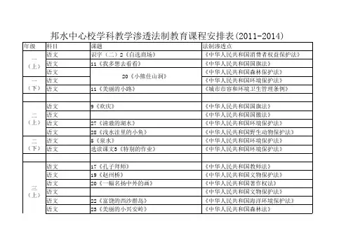 学科教学渗透法制教育课表Book1