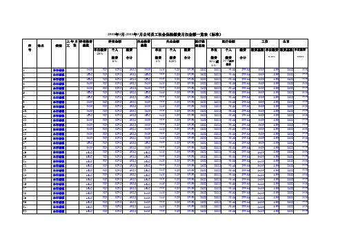 2010年4月至2011年3月社会保险扣缴标准(适用北京参加社保的企事业单位)