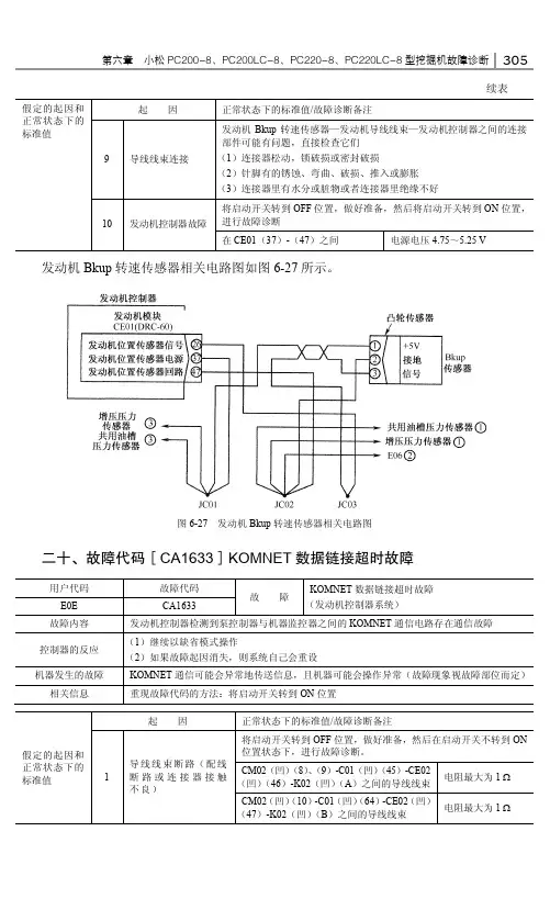 二十、故障代码[CA1633]KOMNET数据链接超时故障_小松挖掘机结构与维修_[共2页]