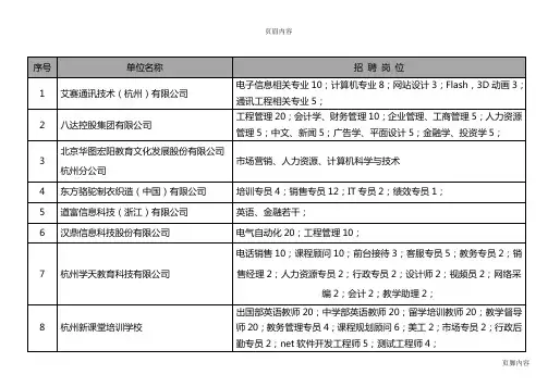 3月10日招聘会企业信息汇总