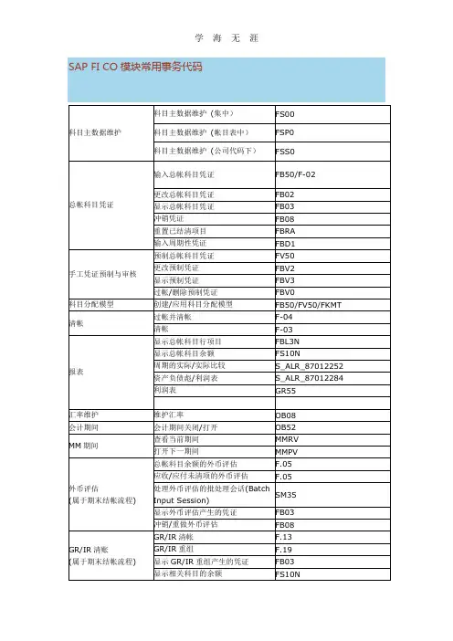 (2020年整理)SAP模块常用事务代码.doc