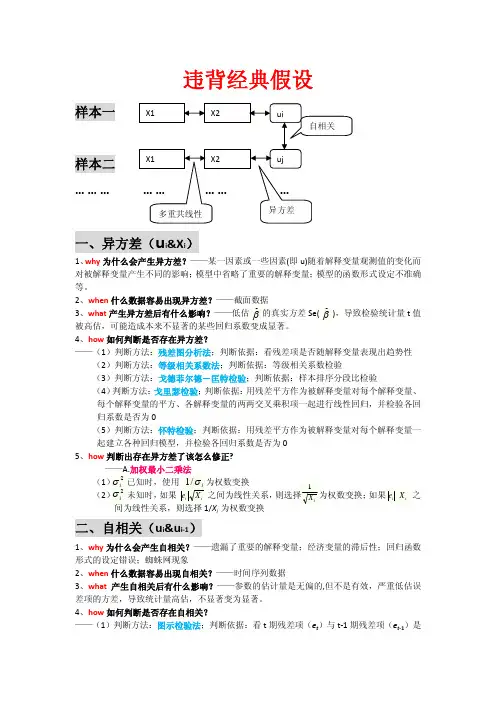计量经济学违背经典假设总结