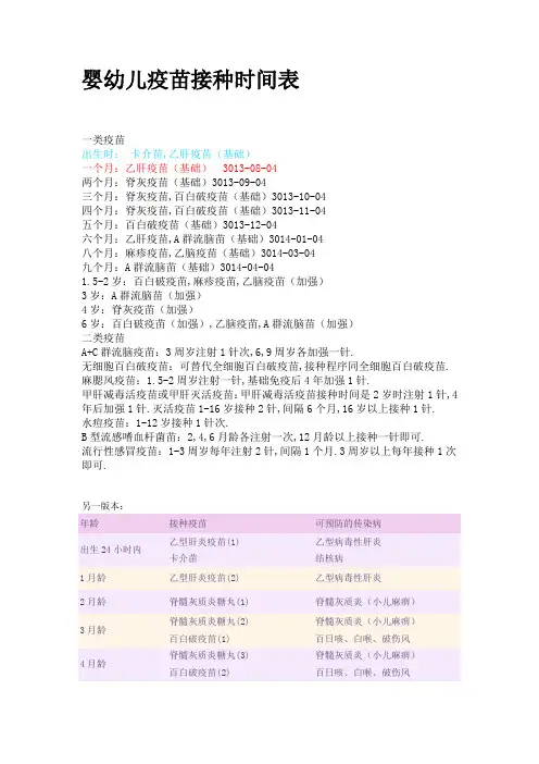 婴幼儿疫苗接种时间表