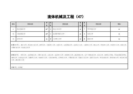 流体机械及工程专业大学排名