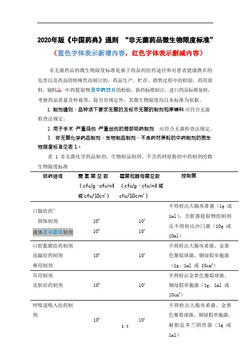 2020年版《中国药典》通则 —“非无菌药品微生物限度标准”
