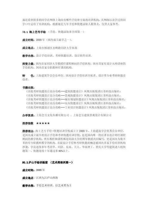 手绘培训机构排名(根据十年录取人数)