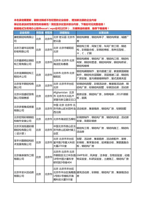 新版北京市厂房钢结构工商企业公司商家名录名单联系方式大全82家
