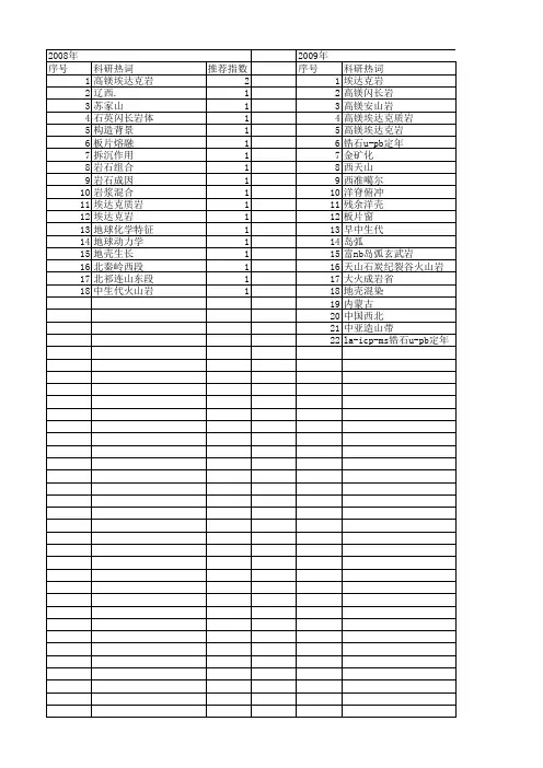 【国家自然科学基金】_高镁埃达克岩_基金支持热词逐年推荐_【万方软件创新助手】_20140802