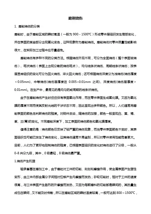 磨削烧伤、工件裂纹
