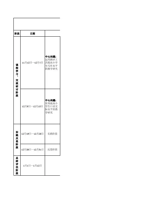 2国培学习进度表