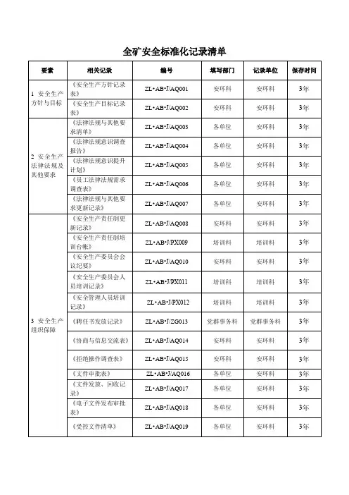 安全标准化资料表格