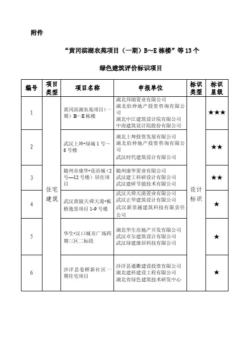 关于湖北绿色建筑设计评价标识项目的公示