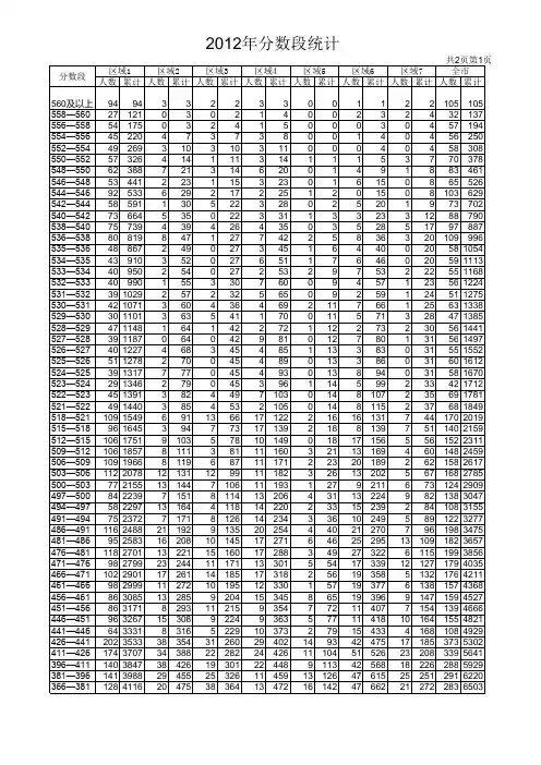 2012届中考分数段