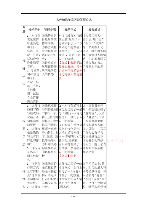 高考语文古诗歌鉴赏万能答题公式