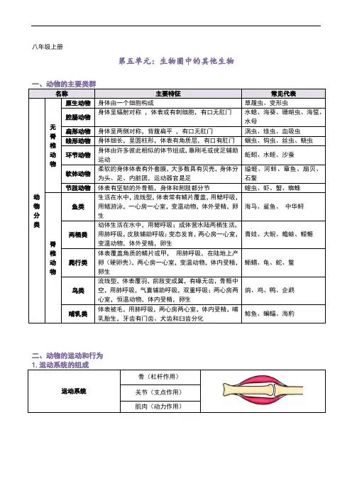 人教版版 初二 生物 八上 八下 知识点提纲