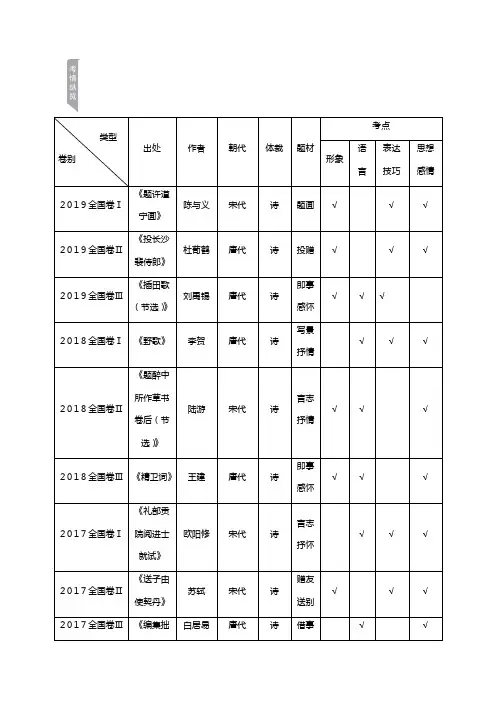 高考语文一轮复习第编古诗文阅读专题二古代诗歌鉴赏教学案