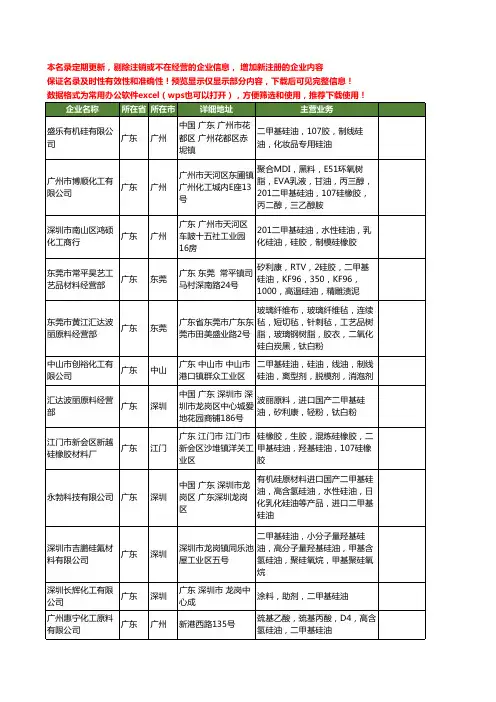 新版广东省二甲基硅油工商企业公司商家名录名单联系方式大全281家
