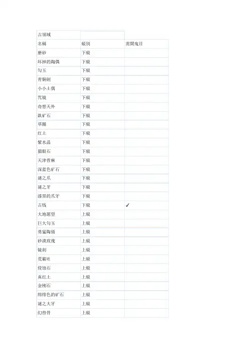 psp讨鬼传中文全领域素材一览