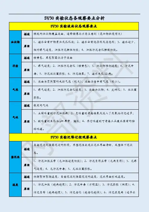 SV30实验状态各观察要点分析