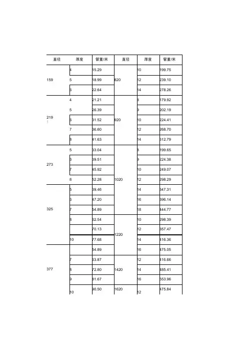 无缝钢管尺寸规格表