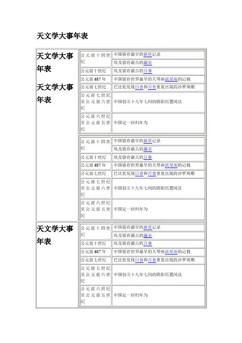 天文学大事年表