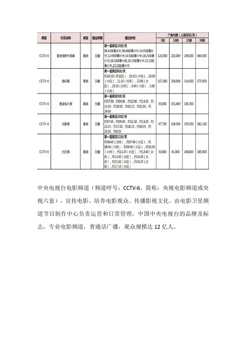 中央电视台6套广告及央视cctv6电影频道广告投放价格表