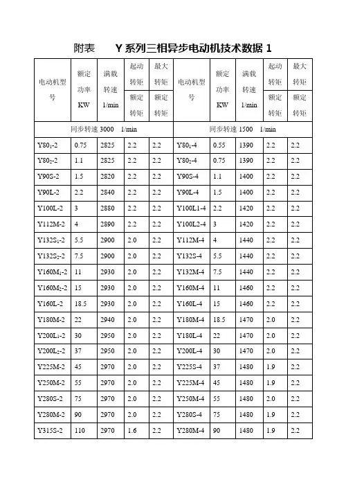 Y系列三相异步电动机技术数据