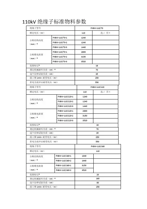 国网标准物料合成绝缘子型号及参数