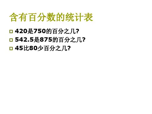 六年级数学含有百分数的统计表(PPT)3-1