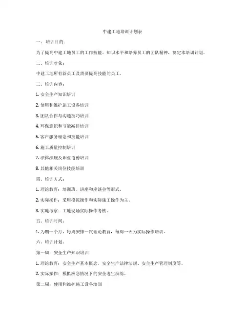 中建工地培训计划表