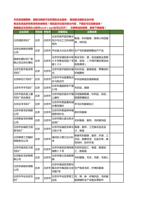 新版全国毛织服装工商企业公司商家名录名单联系方式大全24家