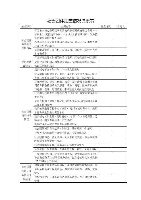 社会团体抽查情况填报表