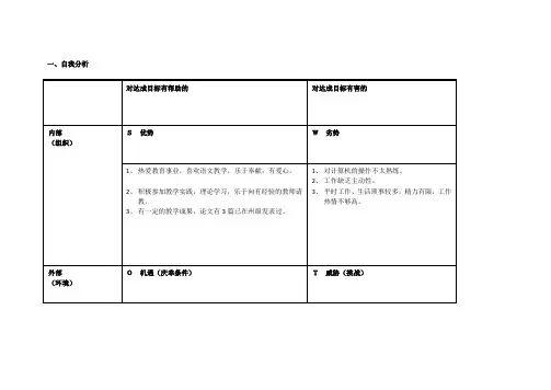 个人自我诊断SWOT分析表