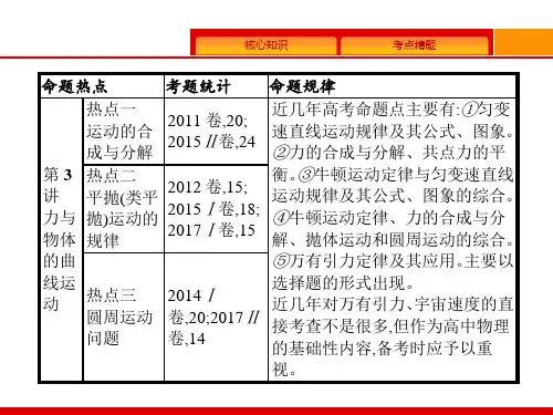 高三物理二轮复习课力与物体的曲线运动.ppt