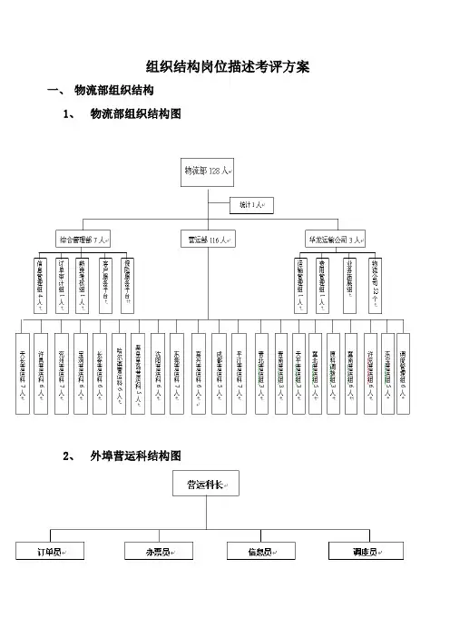 物流部组织结构与岗位描述及考核方案样本