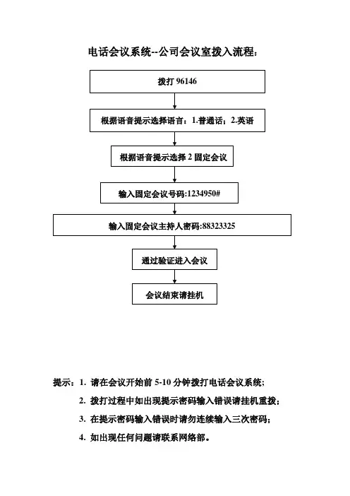 电话会议系统操作流程