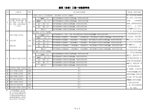 工程一切险费率表