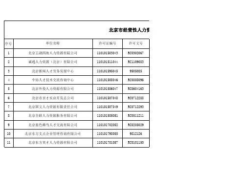 北京市经营性人力资源服务机构名录