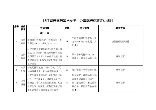 浙江省普通高等学校学生公寓配置标准评估细则