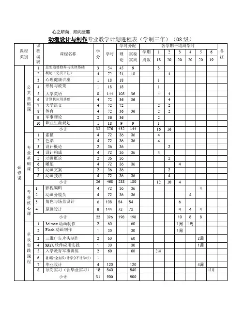 动漫设计与制作专业教学计划进程表(学制三年)(08级)