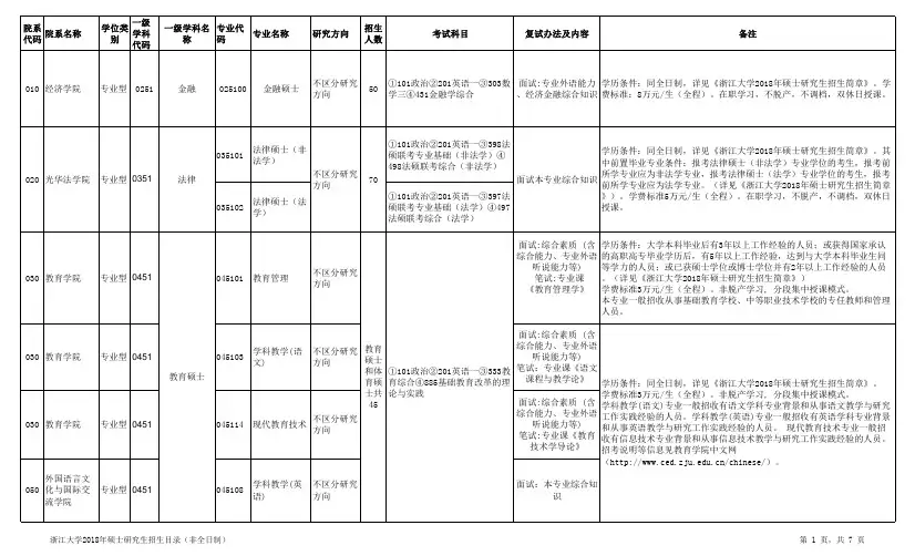 浙江大学2018年硕士研究生招生目录(非全日制)