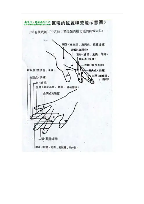 手掌特效穴位图解