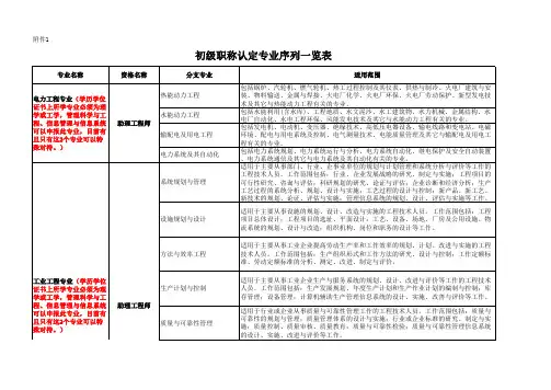 初级职称认定专业序列一览表