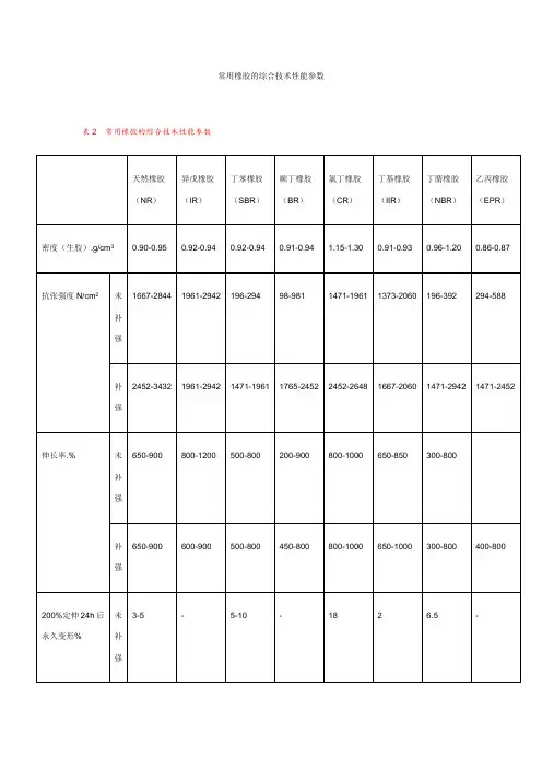 橡胶的综合技术性能参数
