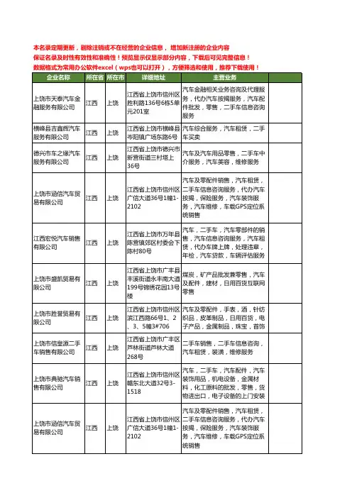 新版江西省上饶二手车汽车工商企业公司商家名录名单联系方式大全62家